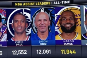 NBA历史助攻榜：詹姆斯11944第4&距第3的基德147球 本赛季难超越