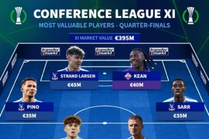 德转公布欧协联1/4决赛身价最高十一人：水晶宫独占九席