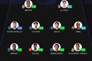 sofascore本轮欧冠最佳阵：K77、诺伊尔领衔，小蜘蛛、亚马尔在列