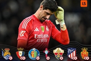 防线不稳！皇马已连续7场西甲联赛无法实现零封，共计丢10球