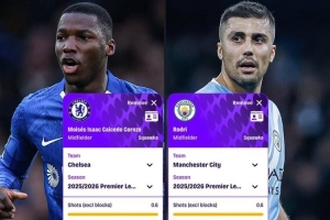 本赛季英超关键数据对比:凯塞多抢断+拦截多 罗德里对抗成功率高