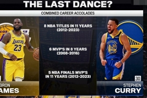 还会碰面吗？詹&库在2012-2023的11年里分享8个冠军 5个FMVP