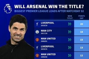 是否会例外？英超历史32轮后领先9分球队全夺冠，但曼城少赛2场