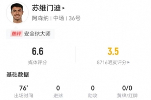 只传安全球?苏维门迪本场0射门+0关键传球+11对抗5成功 获6.6分