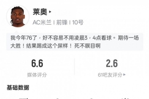 莱奥本场数据:0射正错失1进球机会+2过人成功1关键传球,评分6.6