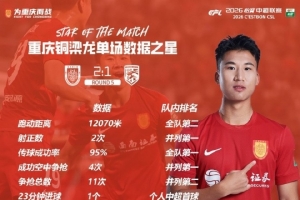 打入个人中超首球，张志雄当选重庆铜梁龙本轮队内数据之星