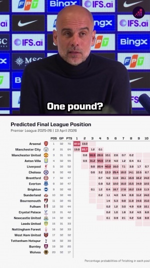 仍然看好枪手！opta最新预测阿森纳夺冠概率87%，曼城仅有13%