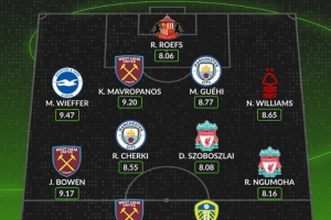 Whoscored评本轮英超最佳阵:谢尔基、格伊、索博、恩古莫哈在列