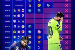 巴萨近10个赛季欧冠战绩：2次进入半决赛最佳，第5次止步8强